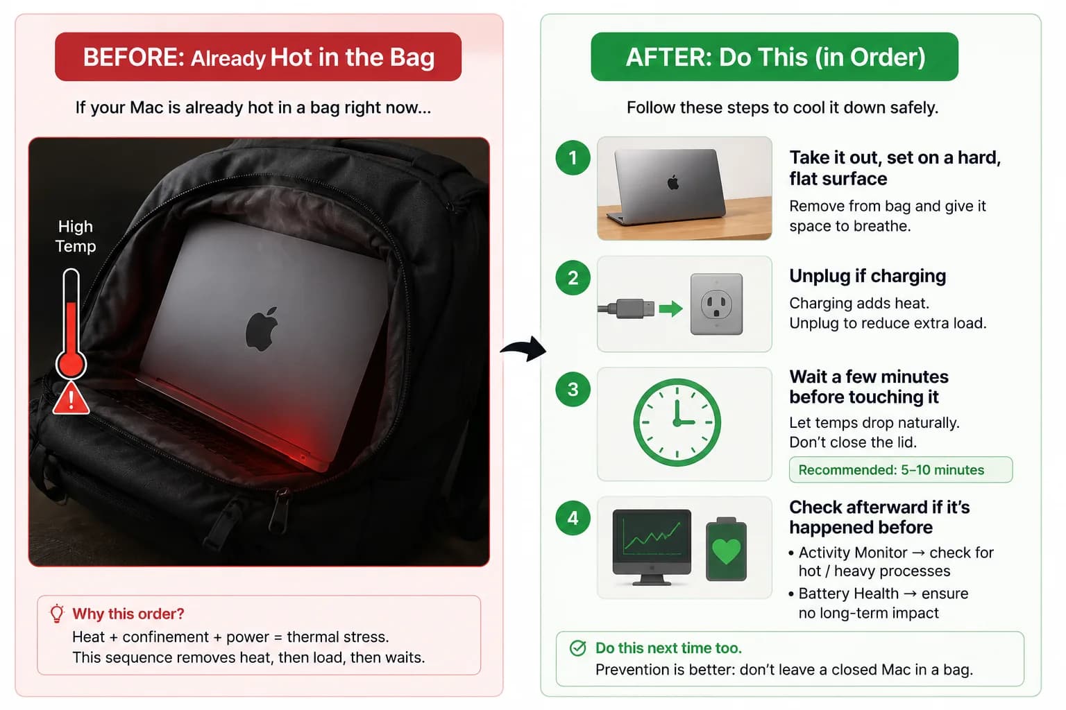 Four-step checklist graphic for what to do if a MacBook is already overheating Four-step checklist graphic for what to do if a MacBook is already overheating inside a bag
