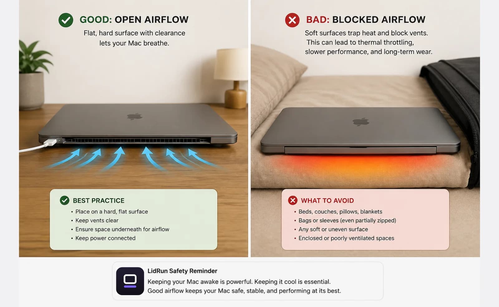 MacBook closed-lid placement and airflow Side-by-side of good MacBook placement — flat, ventilated, plugged in — versus bad placement on a bed or inside a closed bag with the lid shut